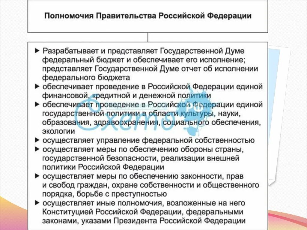 Что помогло российскому правительству. Статьи конституции по исполнительной власти. Что помогло российскому правительству. Что помогло российскому правительству. Роль правительства в законодательном процессе.