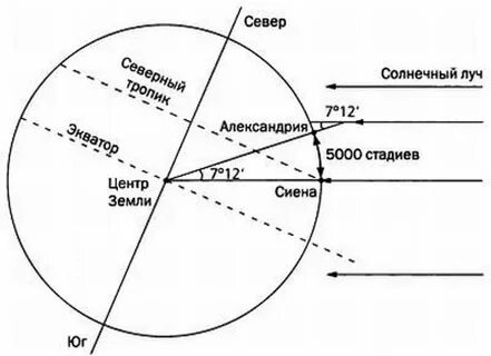 Определение размера земли