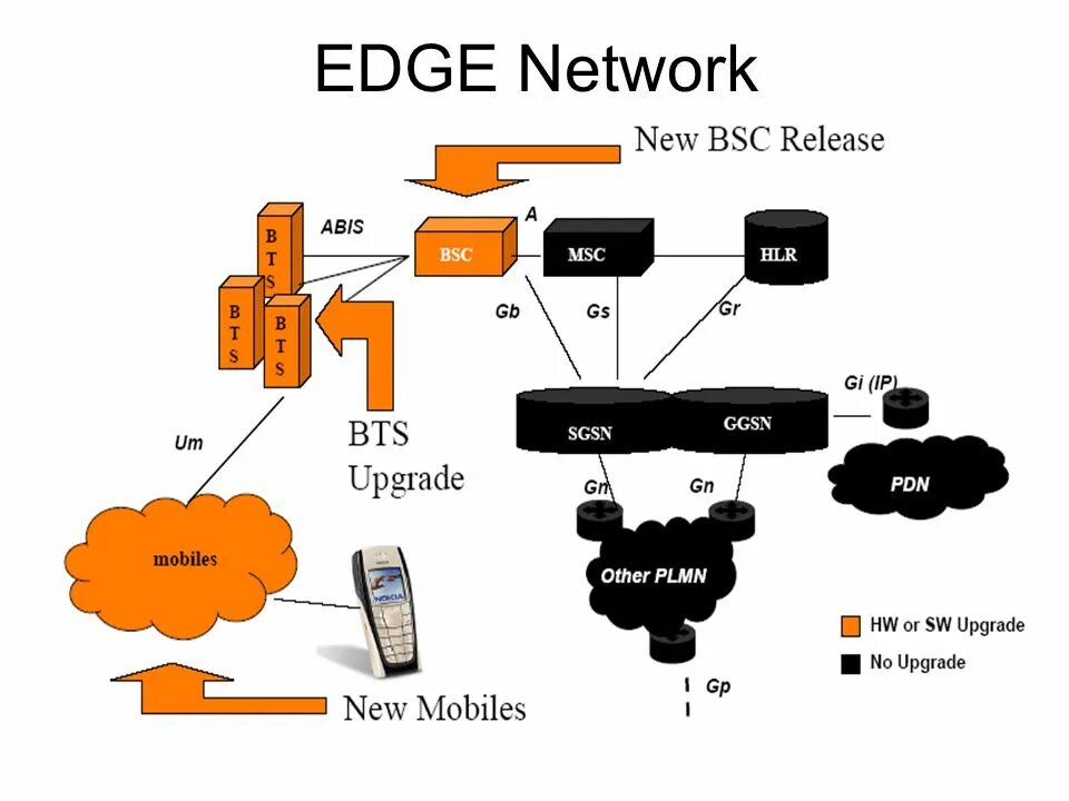 Edge 64 bit. Edge сеть. gprs edge. edge bəzən enhanced gprs. edge type for bottom edge.