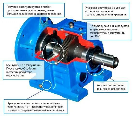 Редуктор Тип r1070. Приспособление для установки мотор редукторов. Радиально волновой мотор редуктор. Редуктор для электродвигателя понижающий обороты.