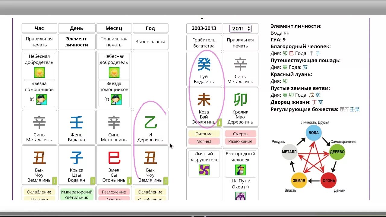 Ба Цзы характеристики знаков. Карта Бацзы. Элемент личности в Бацзы. Натальная карта Бацзы. Мингли ру календарь