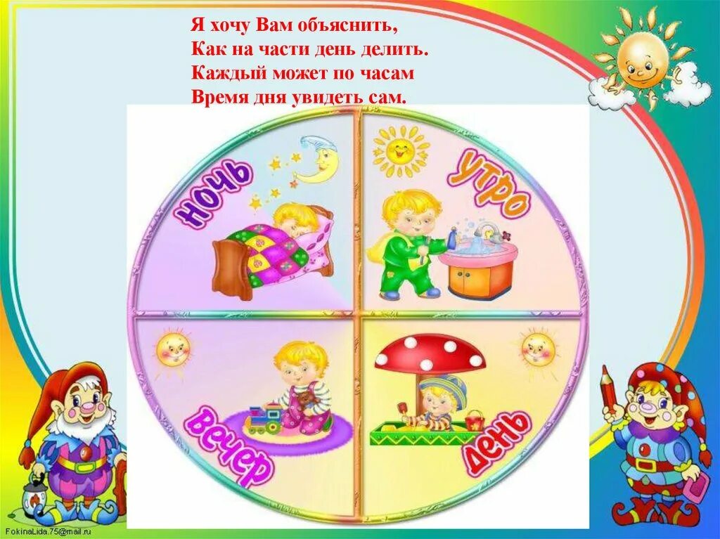 Время суток младшая группа. Сутки для дошкольников. части суток для дошкольников. время суток для дошкольников. сутки картинки для детей.