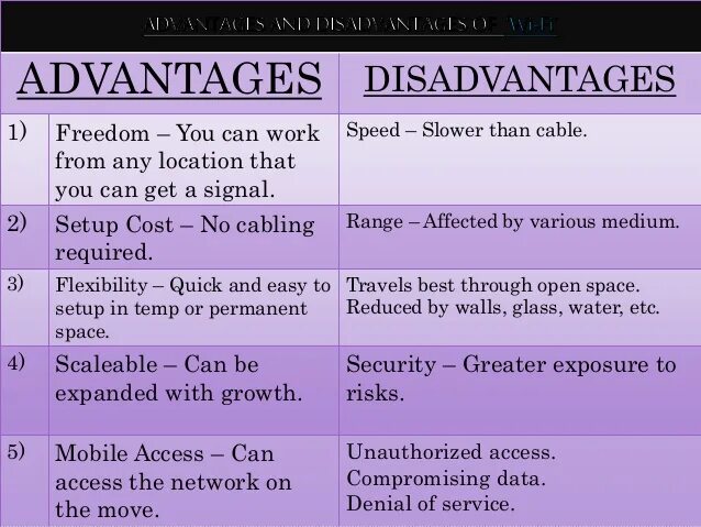 Advantages and disadvantages of technology. Advantages and disadvantages of radio. advantages and disadvantages of social networks. advantages and disadvantages of online communication. adventares dna disadventures ofsocial networks.