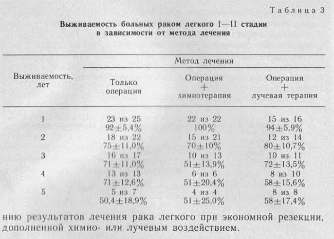 Показатели анализов при онкологии легкого. Анализы крови при онкологии легких. ОАК при онкологии легких. Общий анализ крови при онкологии легких.