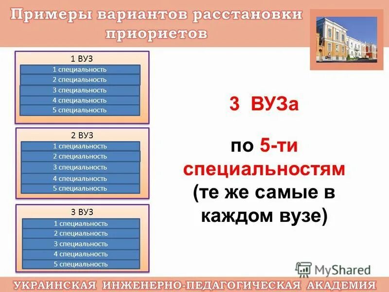 Сколько заявлений можно подавать в вузы