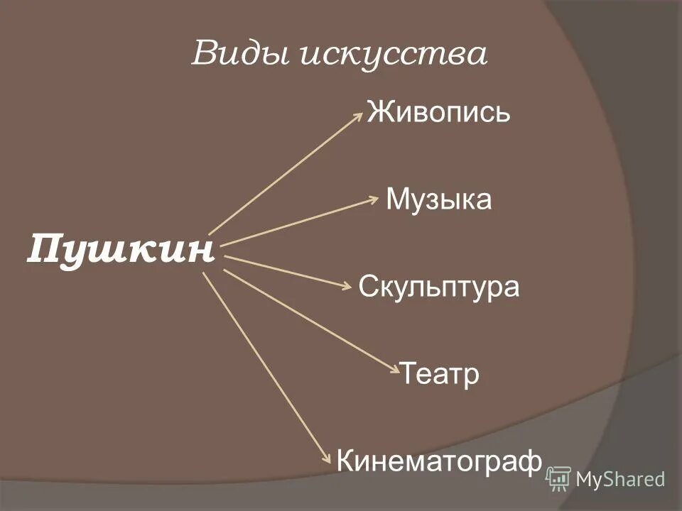 Золотой документ. Конспект золотые и серебряные нити русской литературы. Конспект золотые и серебряные нити русской литературы. План конспект золотые и серебряные нити русской литературы. Золотые серебряные нити конспект.
