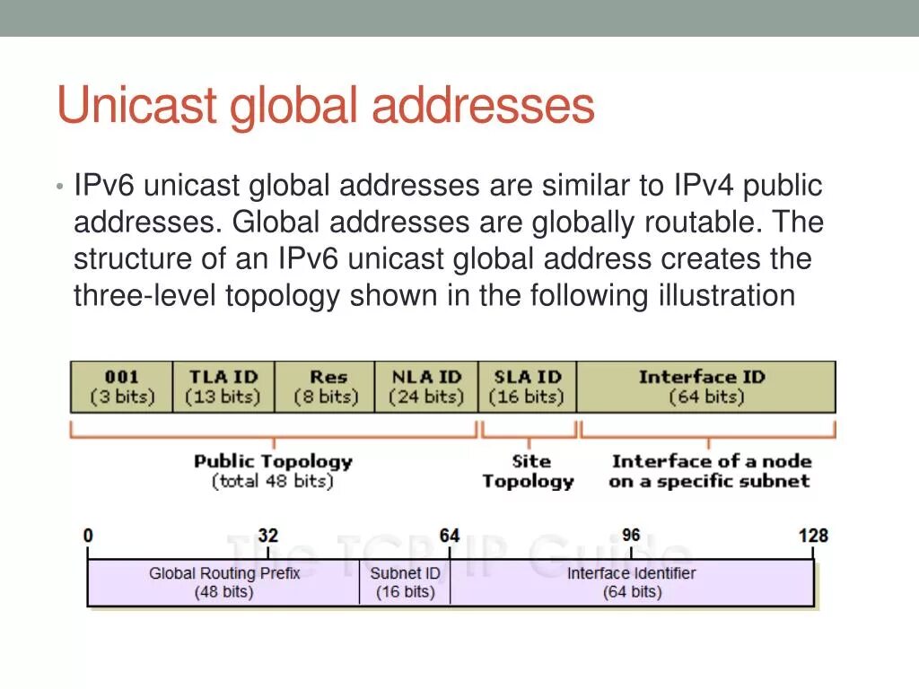Ipv4 ipv6 баннера. Ipv4/ipv6 структура. Unicast ipv6 адреса. Global Unicast ipv6 адрес.