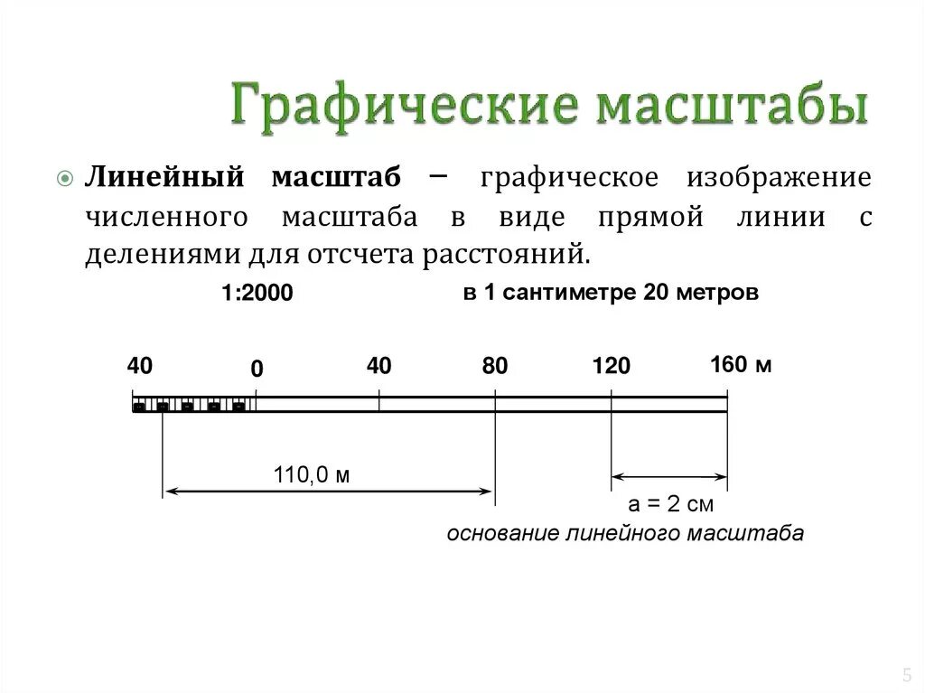 Масштаб на английском