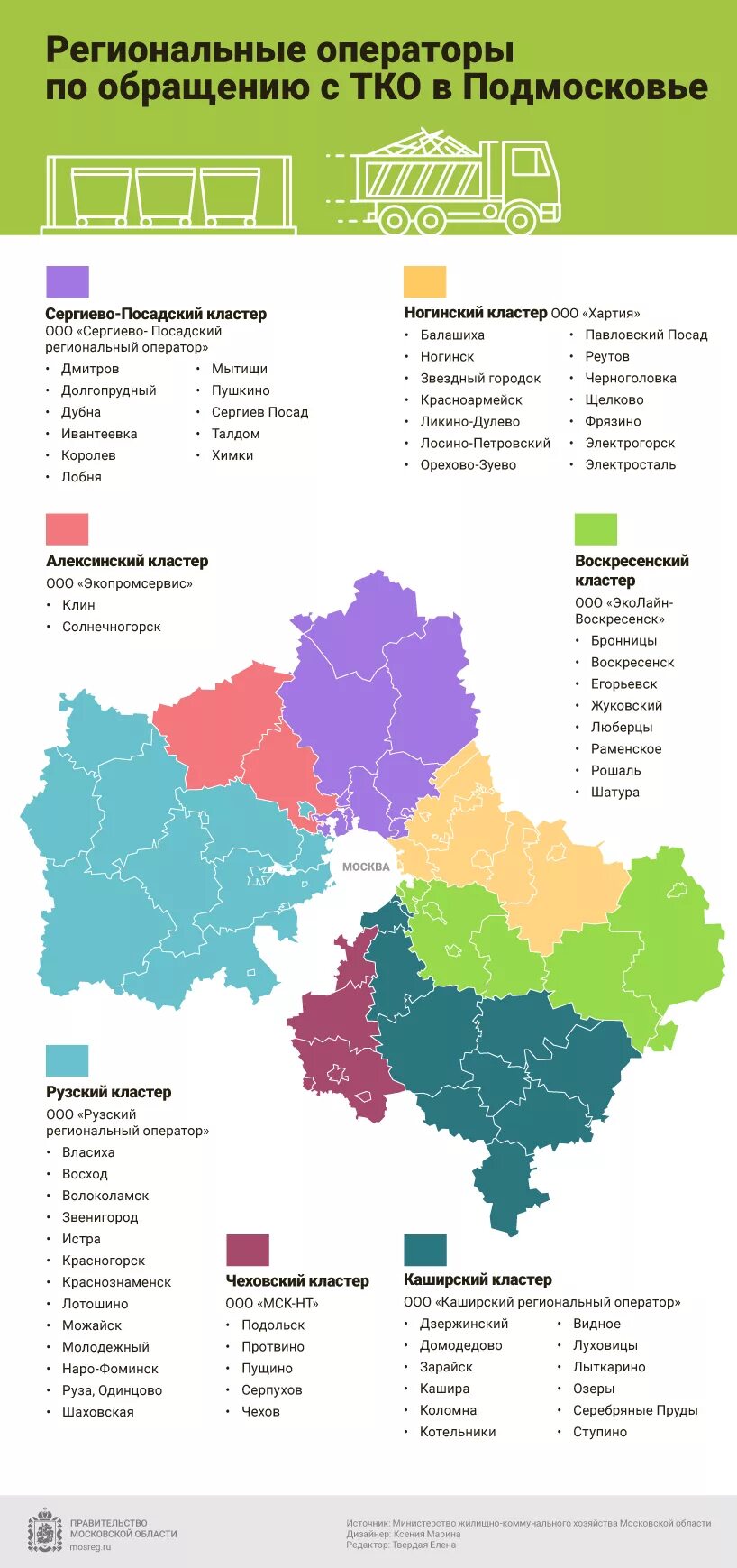 Региональные операторы тбо московская область. Региональные операторы ТКО Московская область. Карта региональных операторов Московской области.