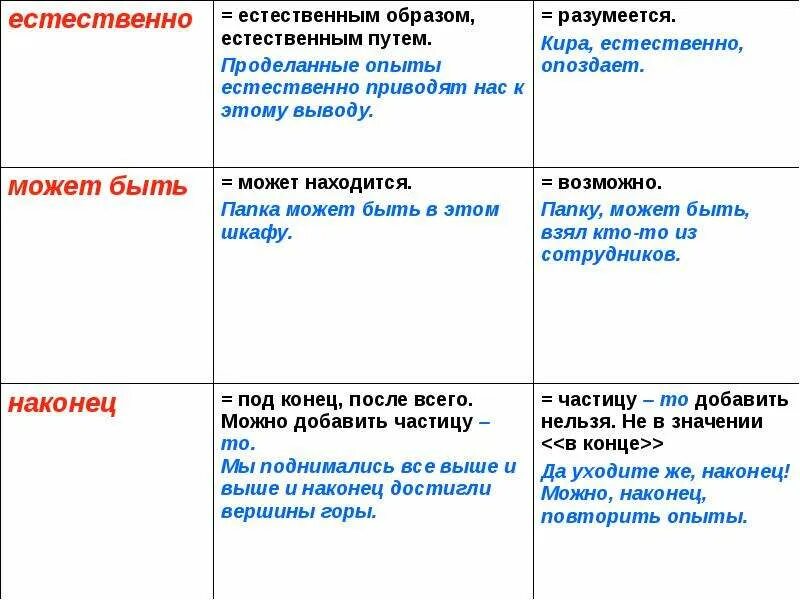 Казалось роль в предложении. Не вводные слова примеры. Вводные слова омонимичные слова. Разграничение вводных слов и членов предложения.