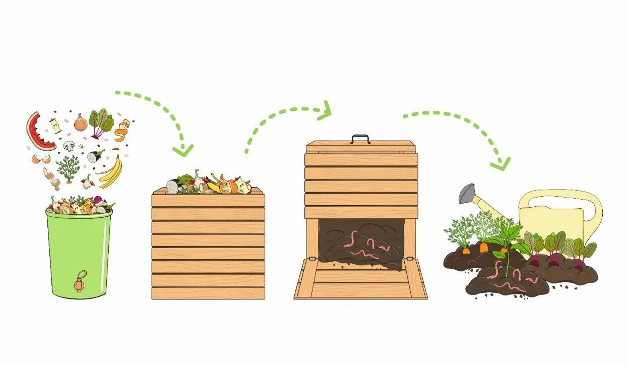 Composted wastes
