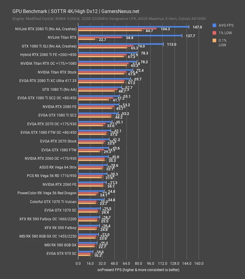 Gtx 1080ti терафлопс. Geforce gtx 1080 характеристики. Geforce gtx 3080 ti тесты. Rx 580 vs 1050ti. Geforce gtx 1080 radeon rx vega 64.
