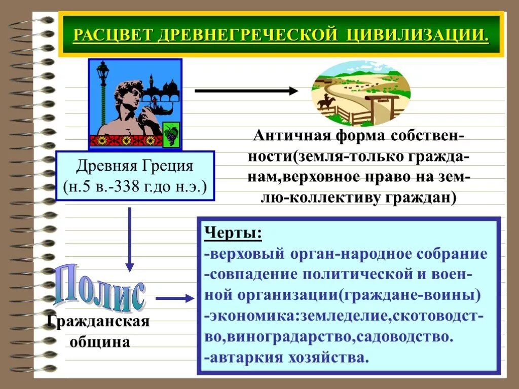 Значение древних цивилизаций. Расцвет древнегреческой цивилизации. расцвет древних цивилизаций античная цивилизации. античная цивилизация греция рим. место зарождения древнегреческой цивилизации.