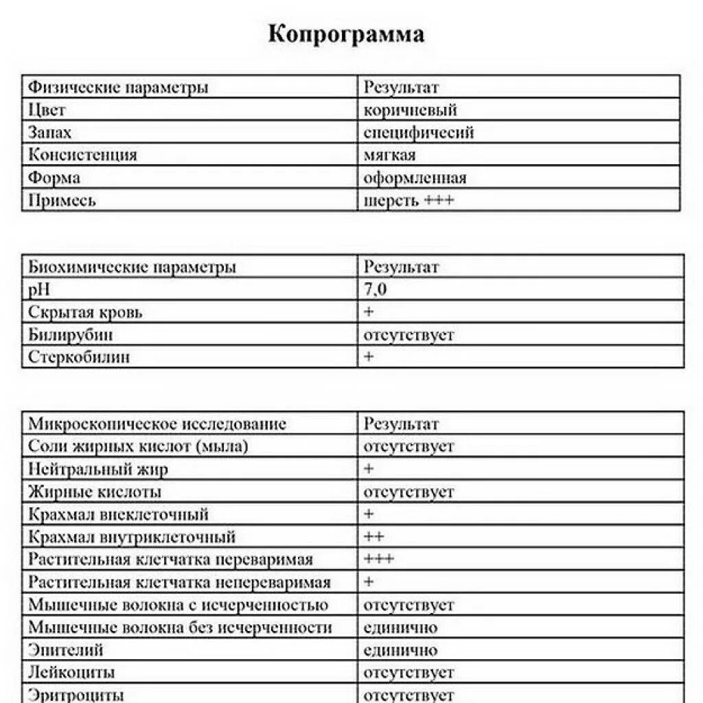 Копрограмма кала как правильно. Нормы копрограммы кала. Нормальный анализ копрограммы. Копрограмма кала расшифровка у детей 1. Копрограмма при заболеваниях ЖКТ.