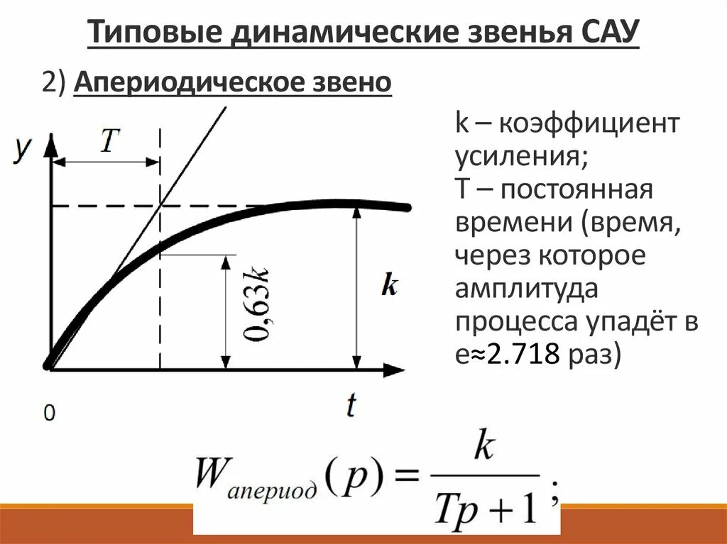 Динамический коэффициент усиления формула. Коэффициент усиления апериодического звена. Коэффициент усиления динамического звена. Типовые динамические звенья типовые динамические звенья.