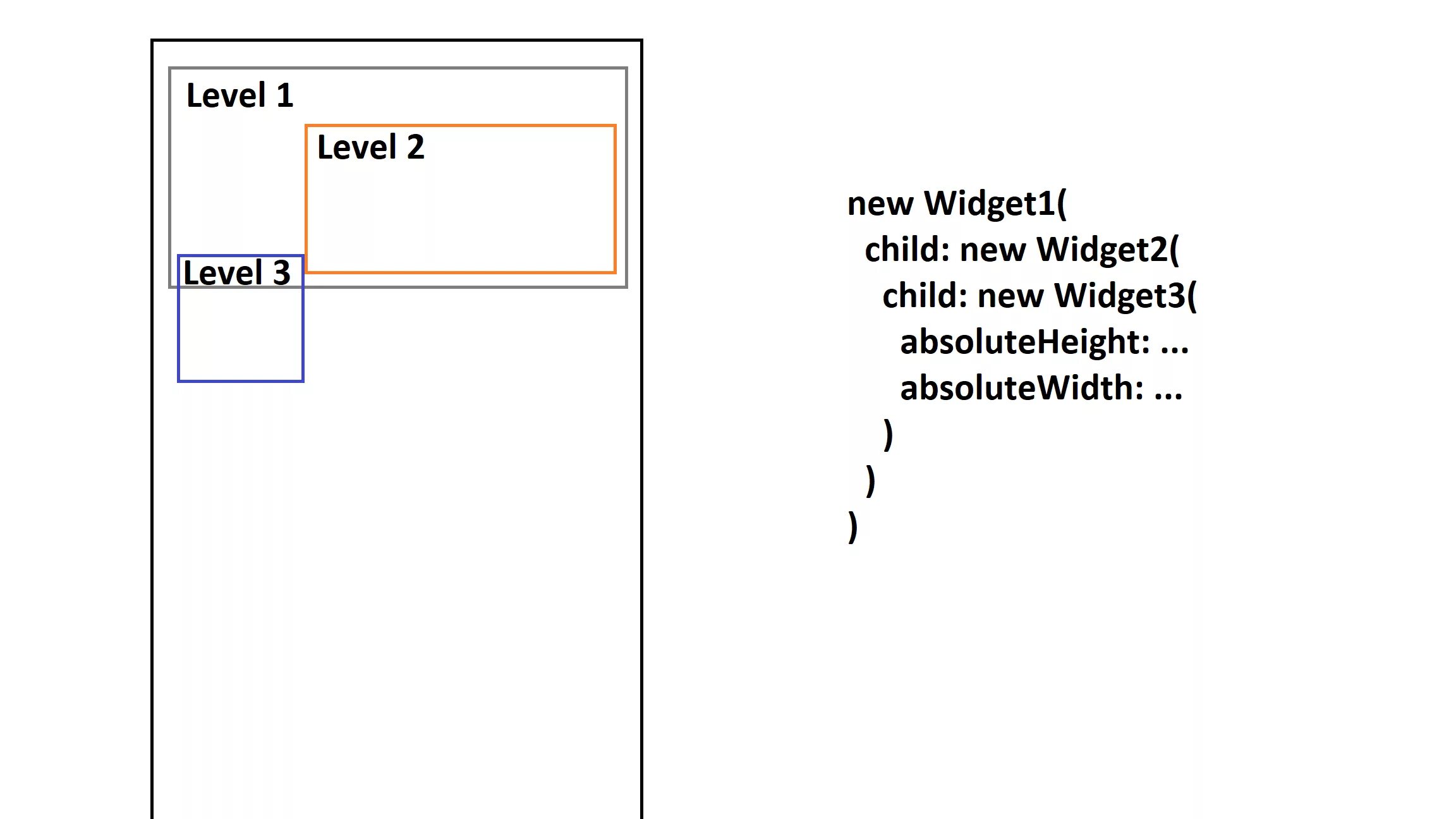 Position absolute CSS что это. {Position: absolute}, в какой край экрана попадет элемент. Position relative absolute CSS. Как работает position absolute.