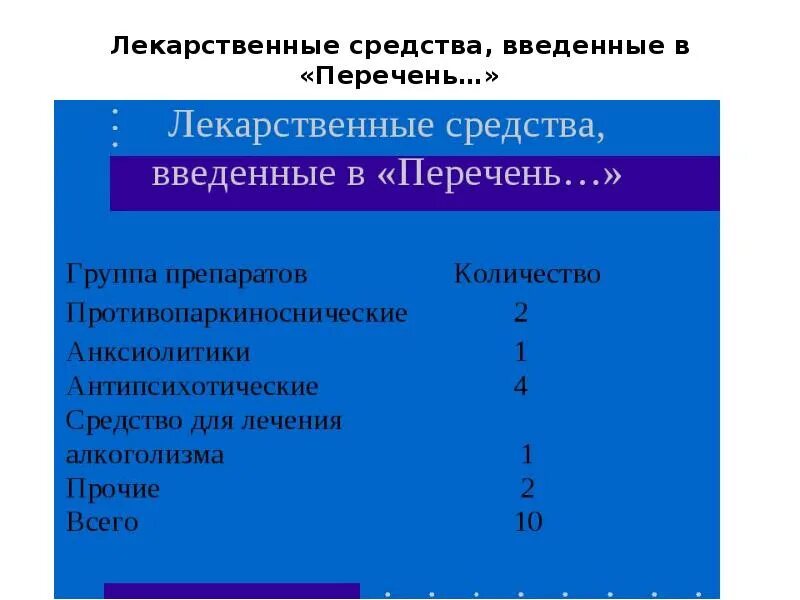 Ввод лекарственных средств в гражданский оборот. Лекарственные средства влияющие на ЦНС.