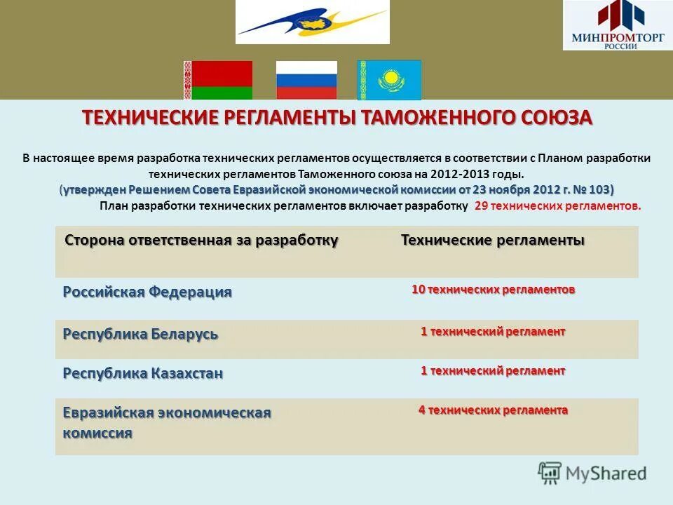 Тр тс 029 изменения 2024. Технический регламент. Регламент таможенного Союза. Технический регламент таможенного Союза тр ТС. Тр ТС регламент таможенного.