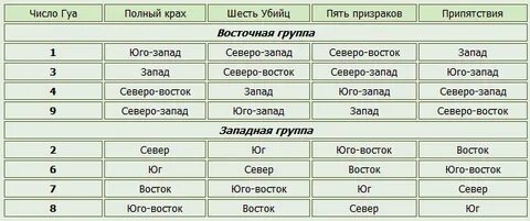 Спать головой на северо восток