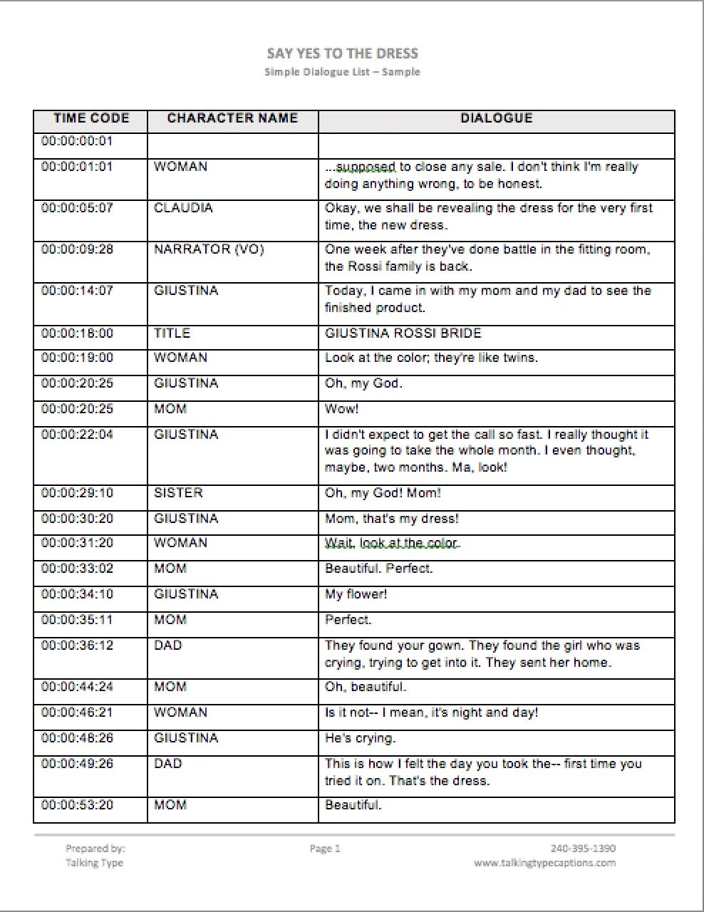 Dialogue script. Scripts dialogues.