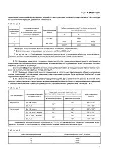 Светильники методы испытаний