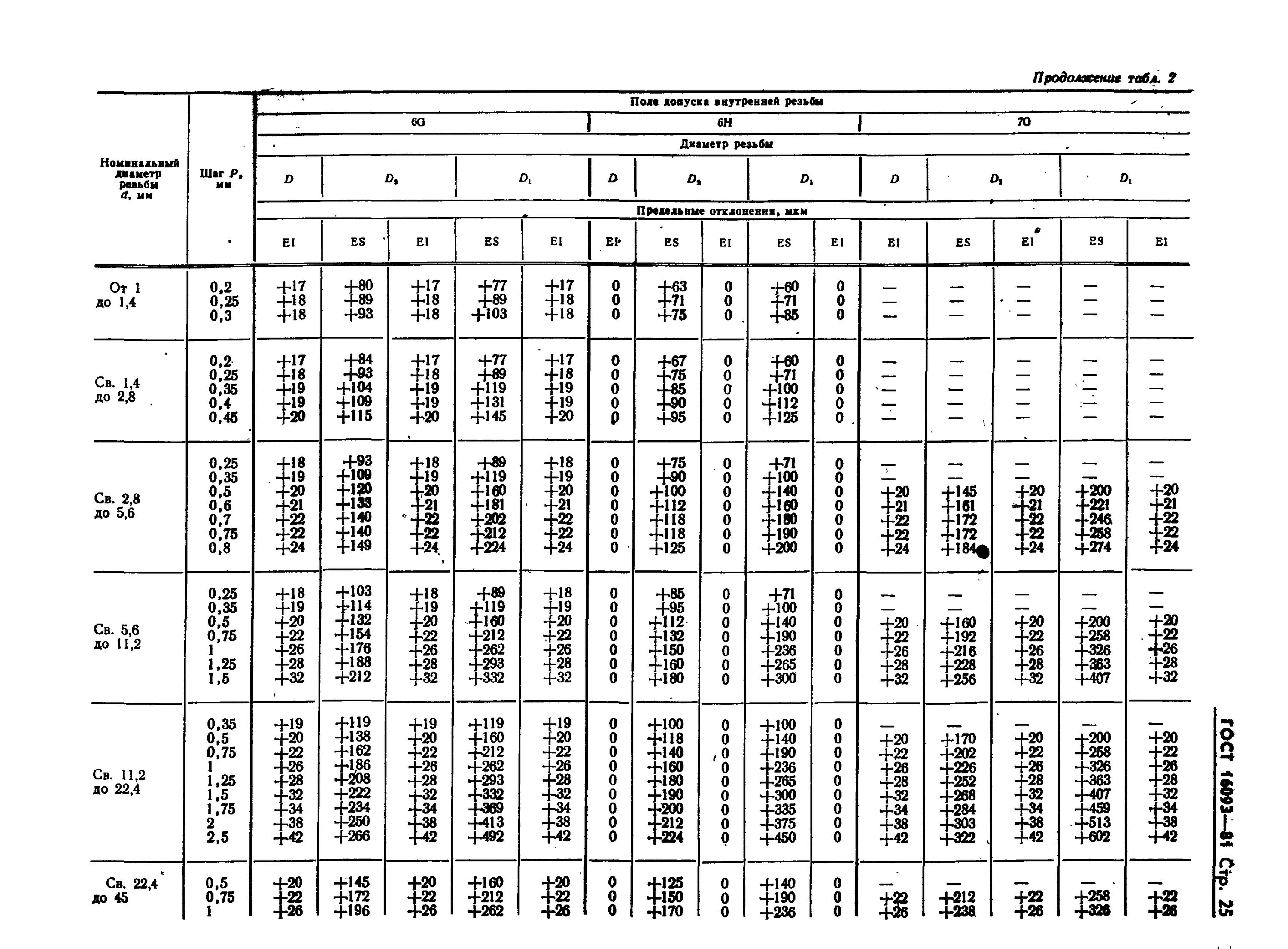 М3 шаг. Поле допуска резьбы 6g таблица. Резьба м45 0.75. 8h6h допуск на резьбу. Таблица допусков резьбы 8g.