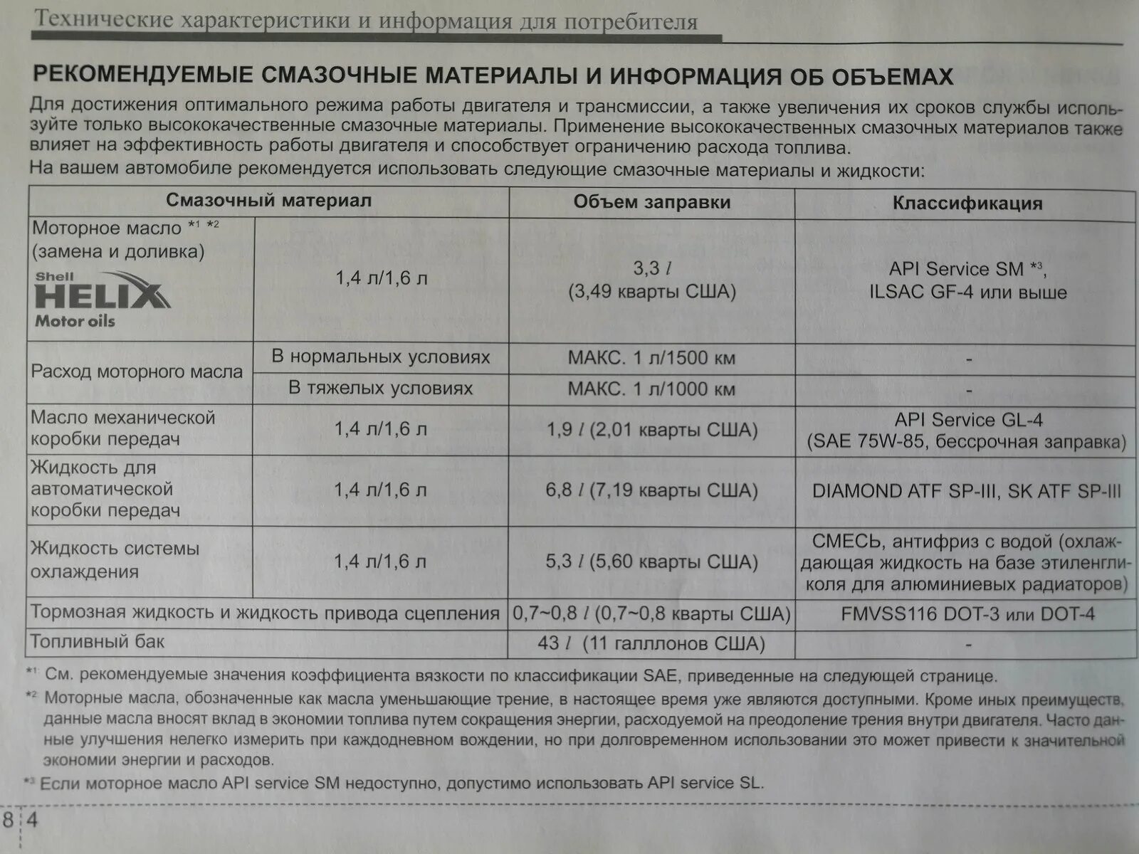 G4fc допуски масла. Киа Рио допуски масла 1.6. Допуск моторного масла Киа Рио 4 1.6. Допуски моторного масла для Киа Селтос двигатель 1,6. Допуски масла для Киа Рио 3 1.6.