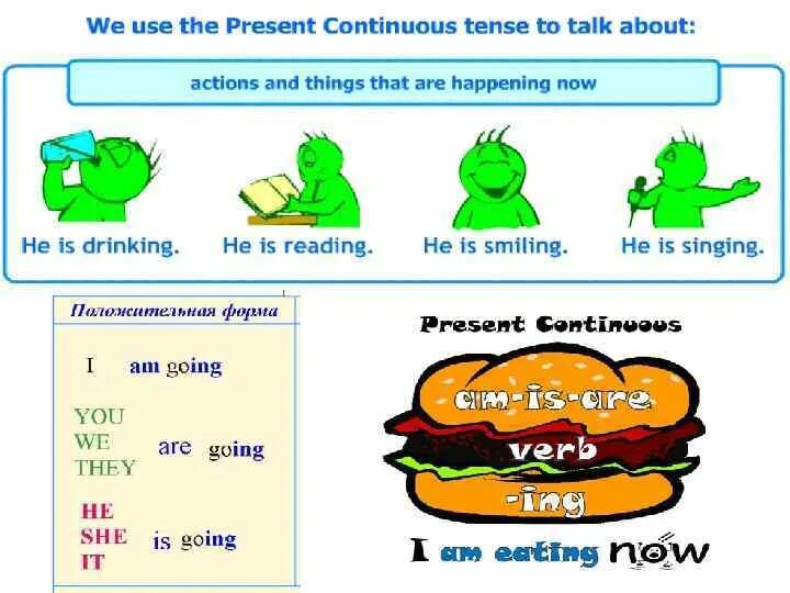 Present simple present continuous lesson. Present continuous для детей. present continuous tense для детей. present continuous for kids правило. present continuous правила для детей.