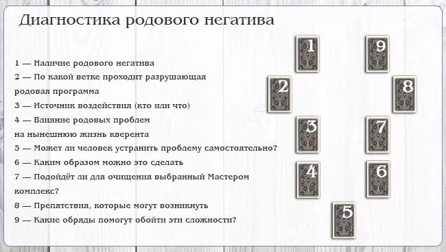 Родовые программы расшифровка. Расклад Таро на родовой негатив. Расклад на выявление негатива на картах Таро. Таро расклад на наличие магического негатива. Диагностика родового негатива расклад Таро.