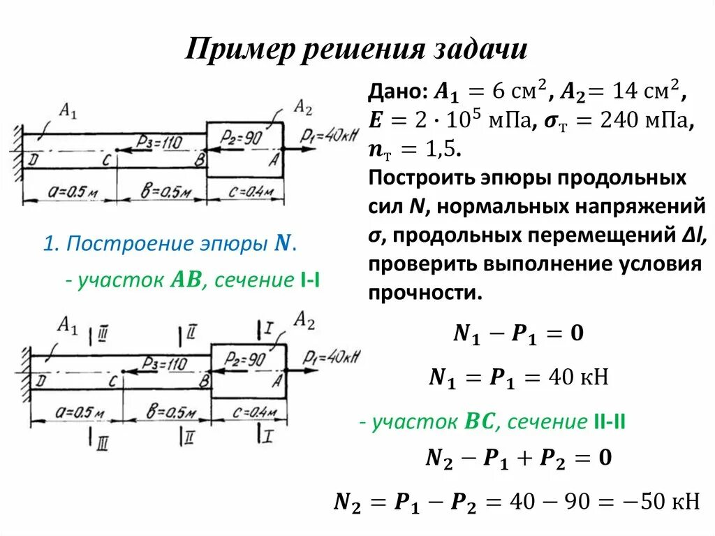 Какое значение поперечного. Двухступенчатый стальной брус нагружен силами f1 10кн,f2 20 KH. Двухступенчатый стальной брус нагружен силами f1=25 кн f2=45кн. Задачи по механике с эпюрами. Построение эпюр внутренних усилий примеры решения задач.