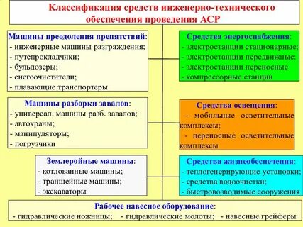 Средство инженерного обеспечения