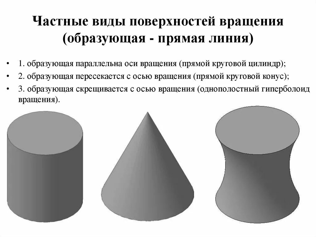 Поверхности вращения. Виды поверхностей вращения. Вид образующей. Линия на поверхности вращения. Ковид поверхности