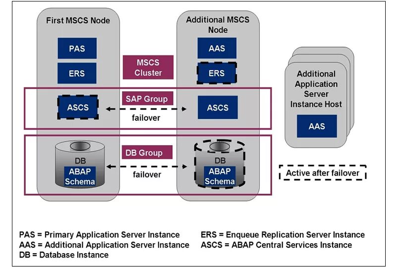 Wiki support. Paracute type security. Wiki support. Wiki support. Wiki teams пример.