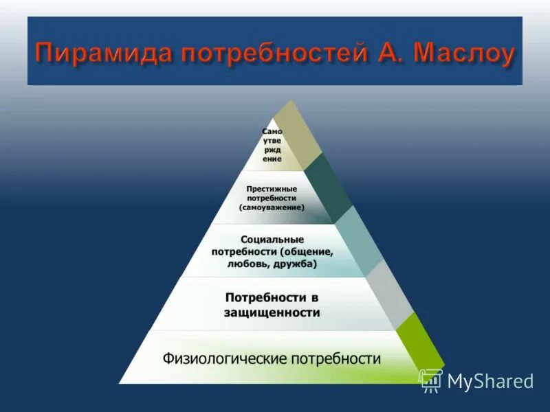 Потребность в общении является социальной потребностью. Престижные потребности. Престижные потребности человека. Потребность это. Престижные потребности человека примеры.