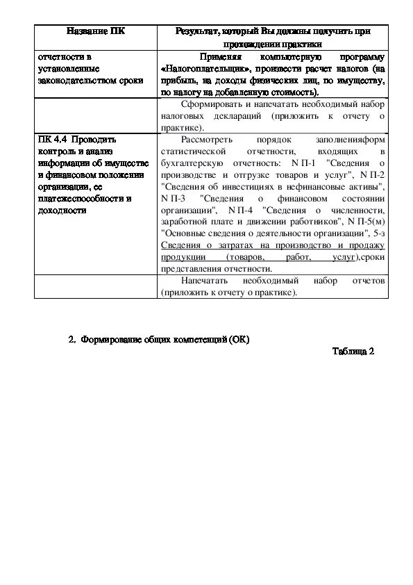 Маркетинговая деятельность организации отчет по практике. Заключение по практике производственной бухгалтера ПМ 04. Составление бухгалтерской отчетности отчет по практике. Дневник по практике составление финансовой отчетности. Отчет по практике ПМ 04.