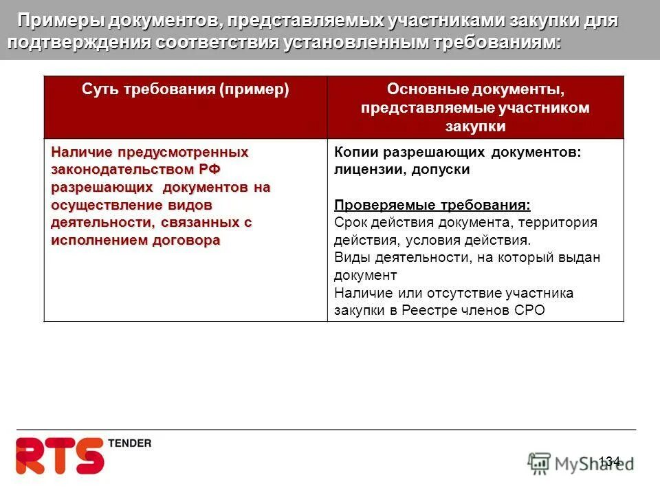 Требования представить документы. Требование пример.  документы на виды деятельности, связанные с выполнением договора. не представлены документы. приобретения наличии.
