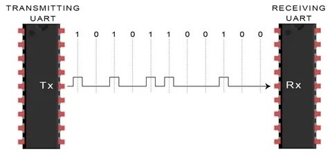 Uart интерфейс