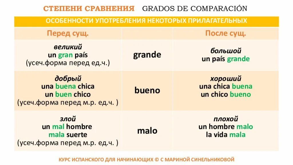 Сравнительная степень прилагательных в испанском языке. Степени сравнения в испанском. Степени сравнения прилагательных в итальянском языке таблица. Сравнительная степень сравнения прилагательных. Сравнение имен существительных