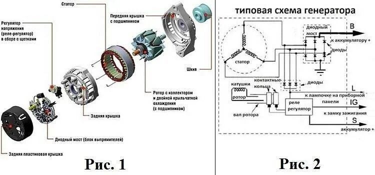 Работа автогенератора. Принцип работы генератора схема. Генератор автомобильный устройство схема и принцип работы. Схема выпрямителя автомобильного генератора. Схема автомобильного генератора переменного тока.