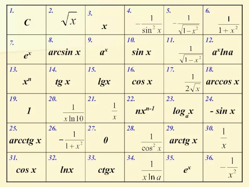Arctg arcsin arccos. Cos(arcsin). Sin. Arcsin cos формула. Arcsin 3/2.