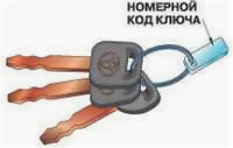 Что такое код ключ