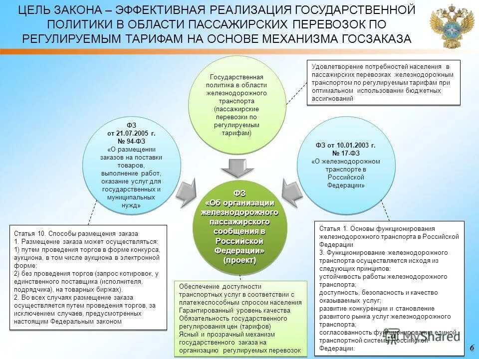 Обеспечении доступности государственных услуг