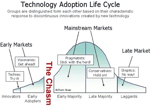 Adoption перевод