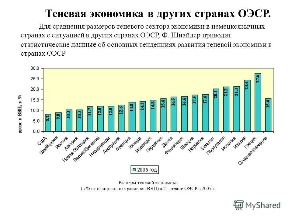 теневая экономика страны. теневая экономика стран мира 2020. теневая экономика страны. теневая экономика страны. теневая экономика в развивающихся странах.