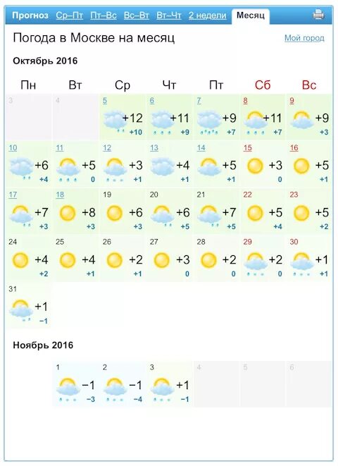 Какой прогноз погоды на неделю точный