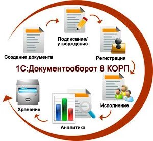 Задать вопрос документооборот
