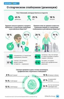 Инсульт после 80 лет