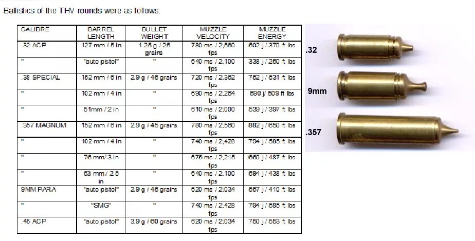 Пули для пневматики 12.7 мм. 5.5 Миллиметров патрон воздушка. Таблица энергии пули для пневматики. Энергия выстрела пневматики таблица. Пневмат сколько джоулей
