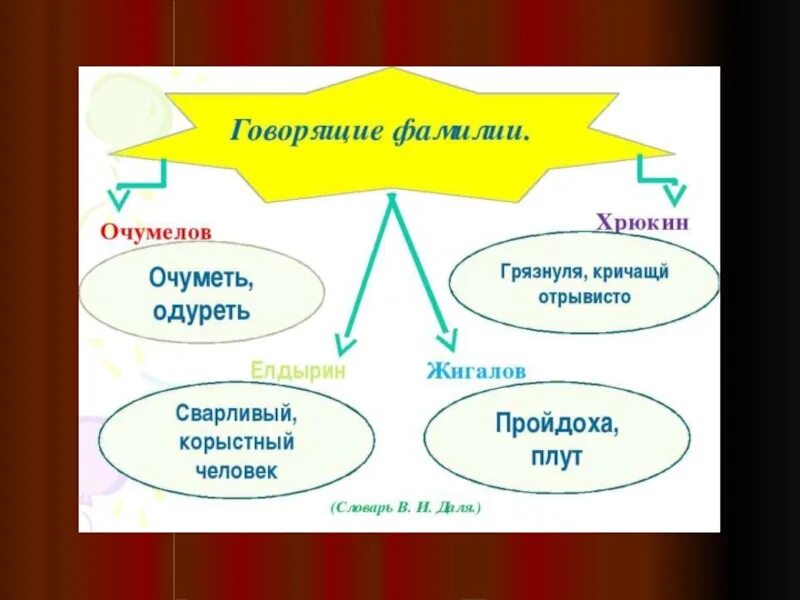 Почему очумелов хамелеон. Говорящие фамилии. Очумелов хамелеон характеристика. Чехов хамелеон говорящие фамилии. Хрюкин в рассказе.