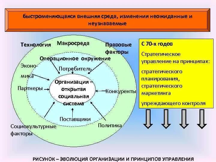 Факторы внутренней и внешней среды управления. Факторы внешней среды макросреда. Внешняя среда организации макросреда. Макросреда маркетинга факторы. Микросреда внешней среды предприятия.